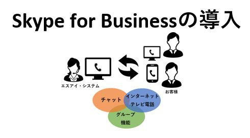 Skype for Businessの導入