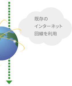 既存のインターネット回線を利用