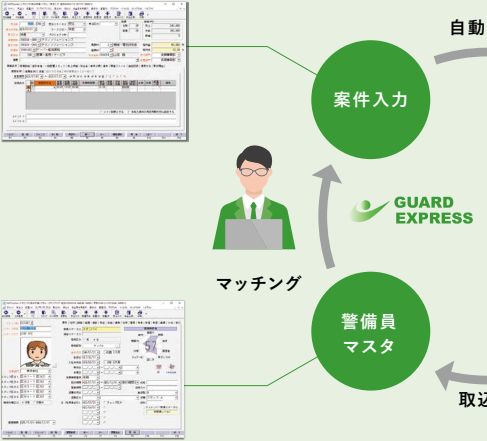 「ガードエクスプレスがマッチング」警備員マスタ→マッチング→受注入力