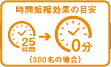 シフト照会・勤怠申請・勤怠画像申請