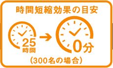 シフト照会・勤怠申請・勤怠画像申請