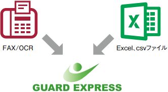 Excel、csvファイル、FAX/OCR、ASP勤怠サービスなどと連携