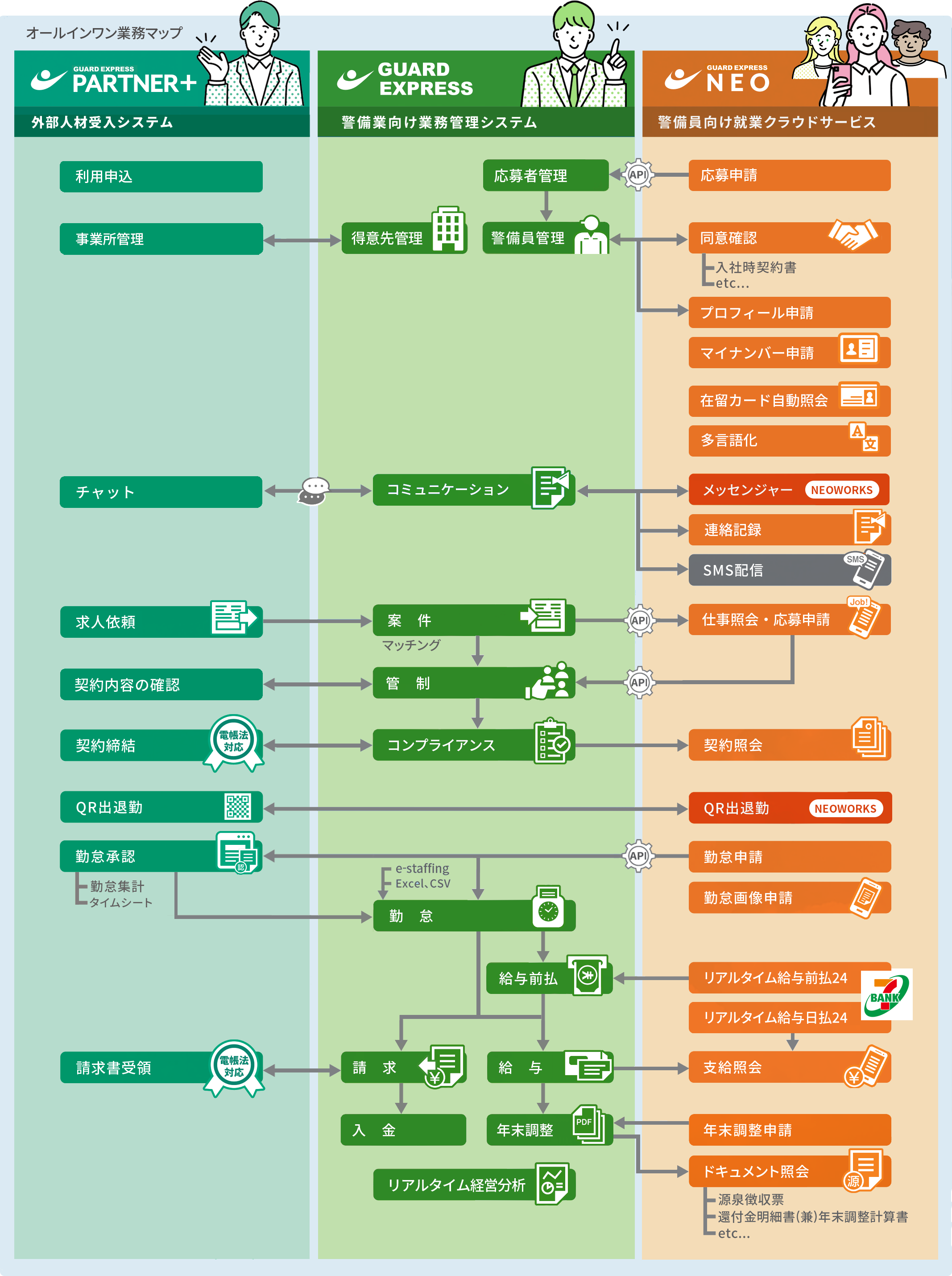 人材ビジネス鳥瞰図