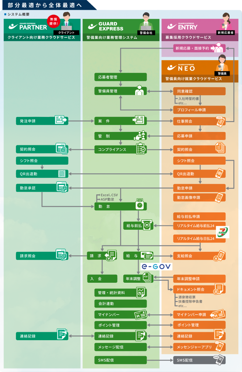 人材ビジネス鳥瞰図